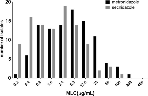 FIG 1