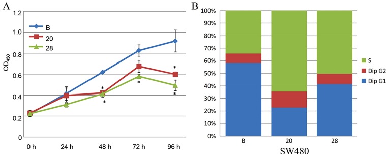 Figure 5.