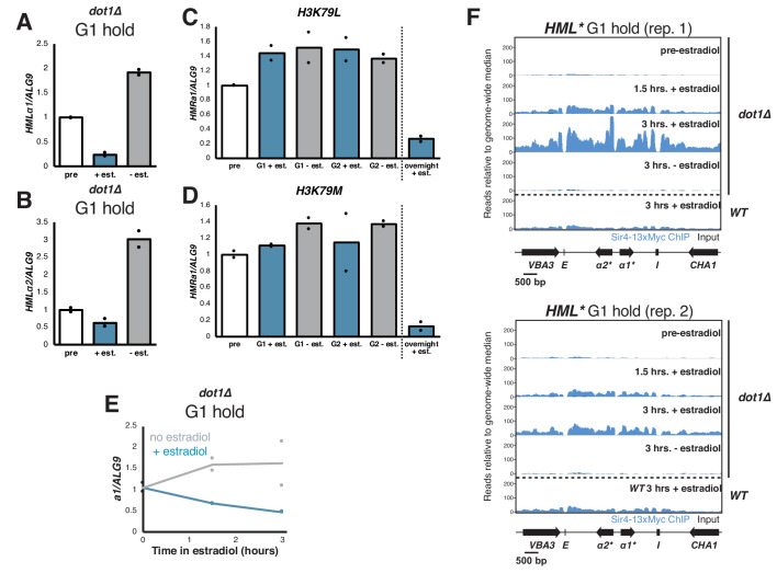 Figure 4—figure supplement 1.