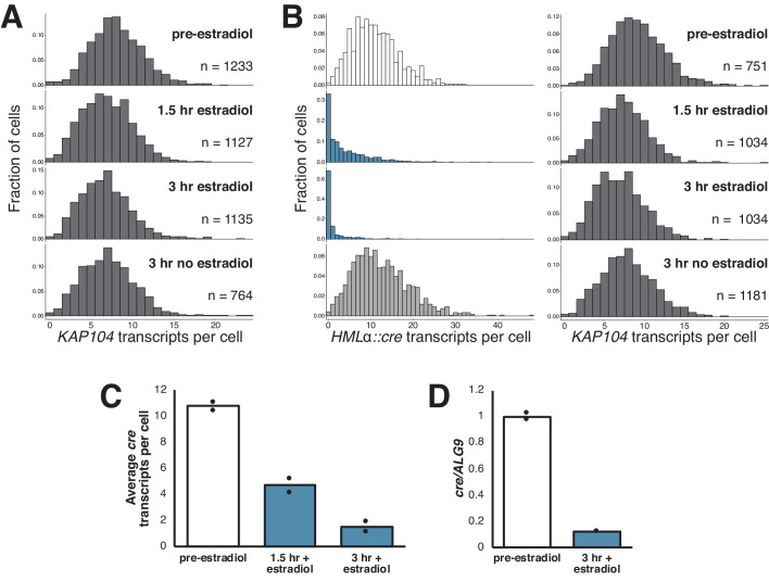 Figure 2—figure supplement 2.