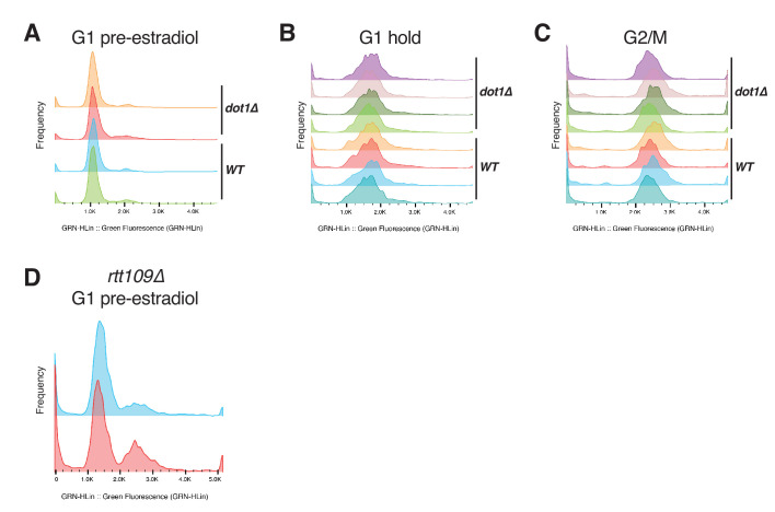 Figure 5—figure supplement 1.