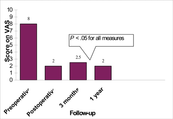 Figure 5: