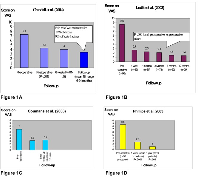 Figures 1A to 1D: