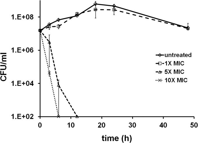 FIG 3