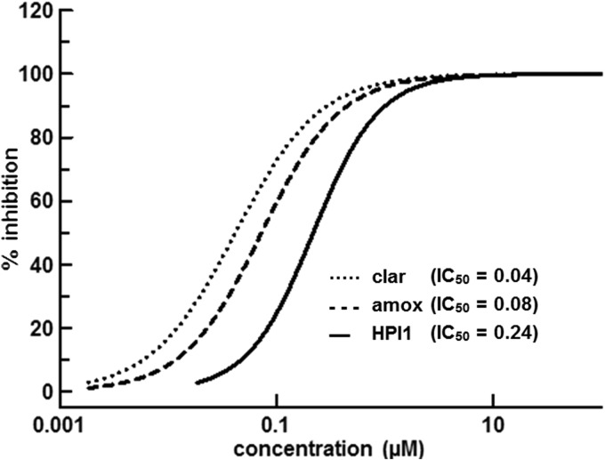 FIG 2