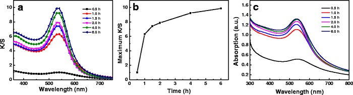 Fig. 3