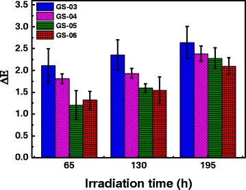 Fig. 8