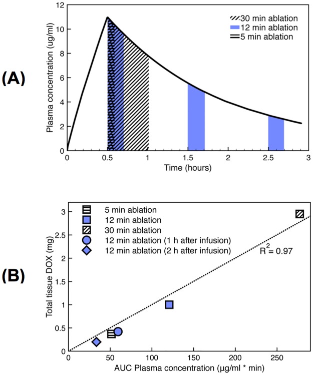 Fig 5