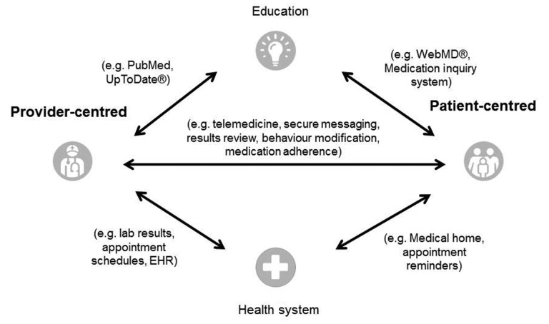 FIGURE 1