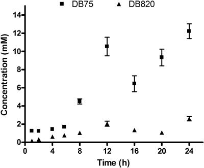 FIG. 2.