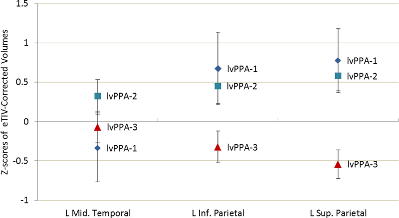 Figure 2: