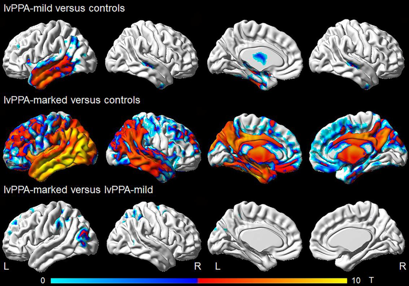 Figure 3: