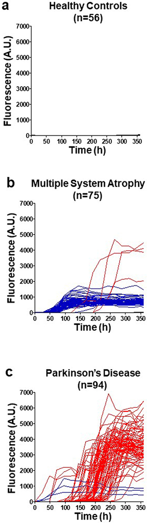 Extended Data Fig. 1 |