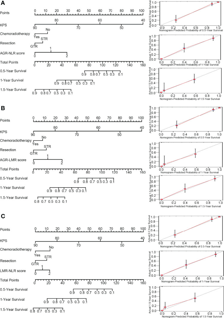 Figure 3