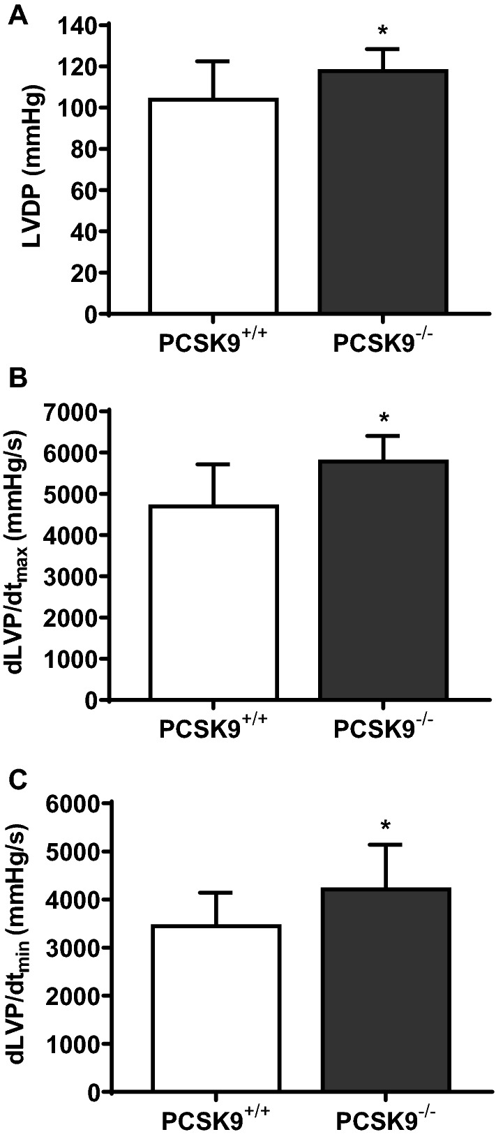 Fig. 9