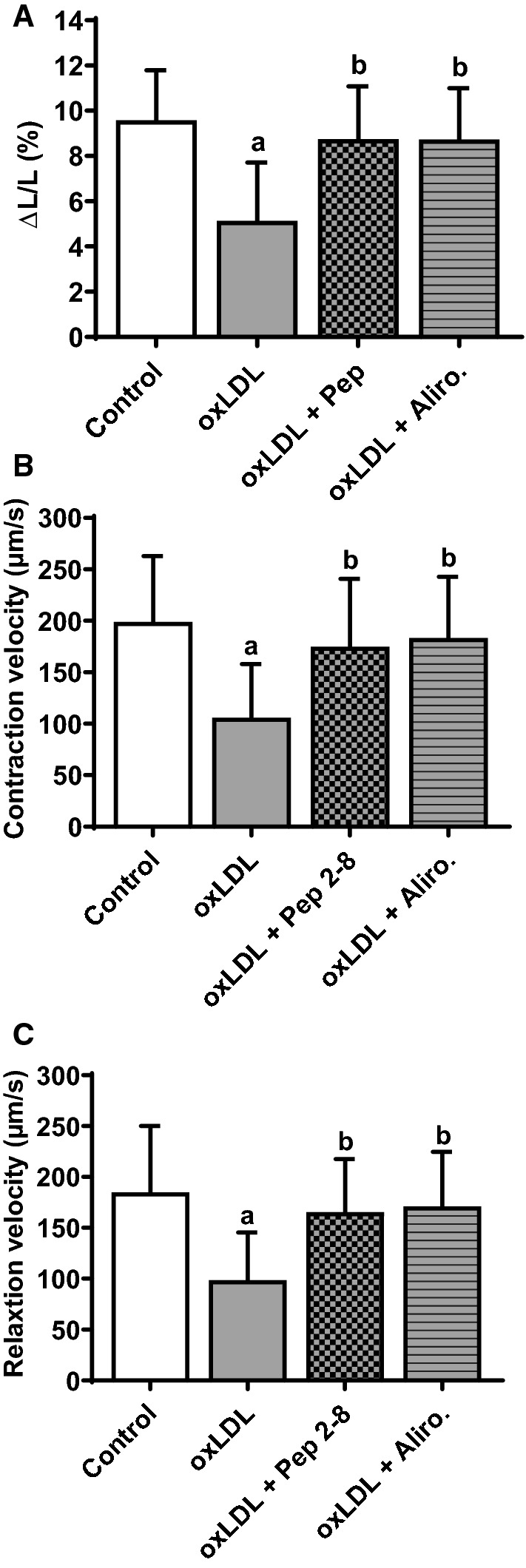 Fig. 7