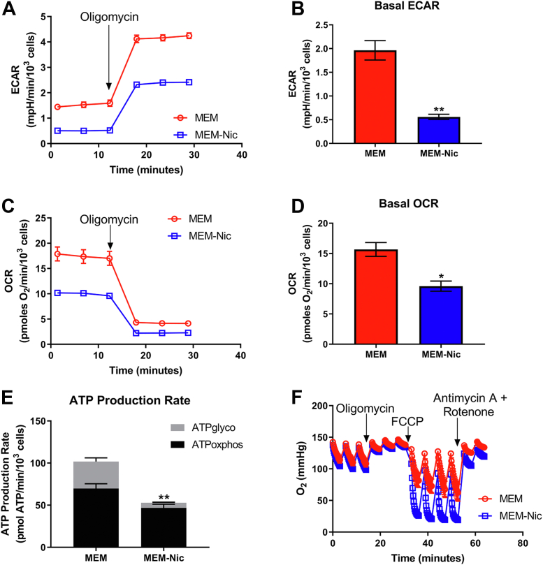 Figure 6