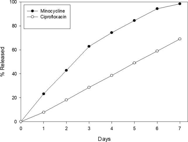 Fig 5