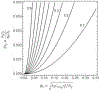 Fig 2.