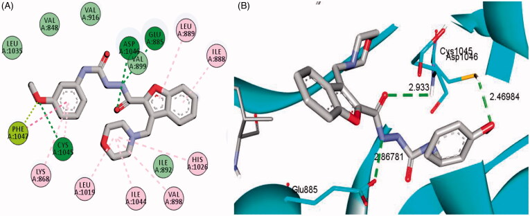 Figure 7.