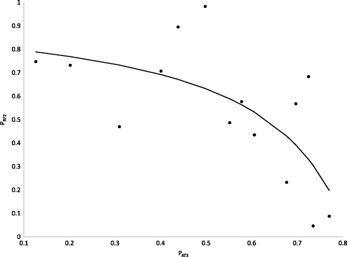 Fig. 5.