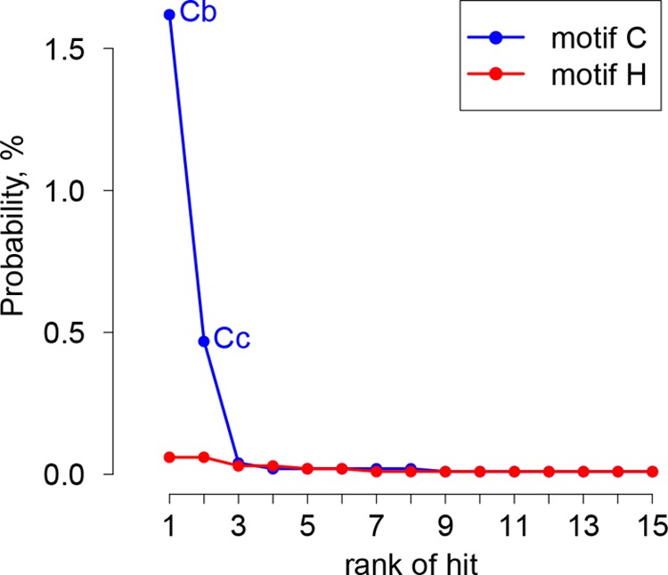 FIG 8