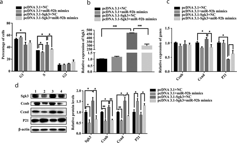 Figure 6.