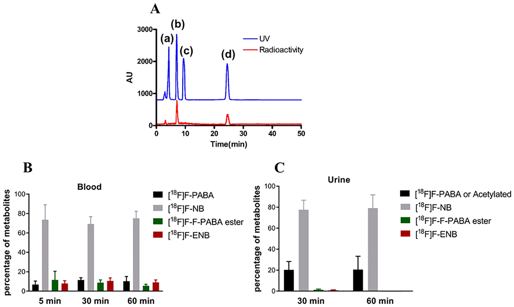 Figure 4: