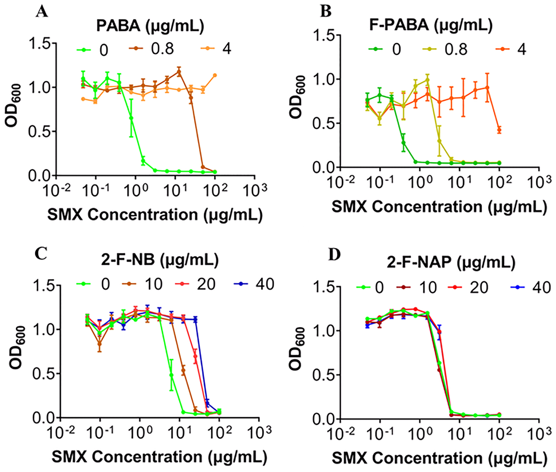 Figure 6: