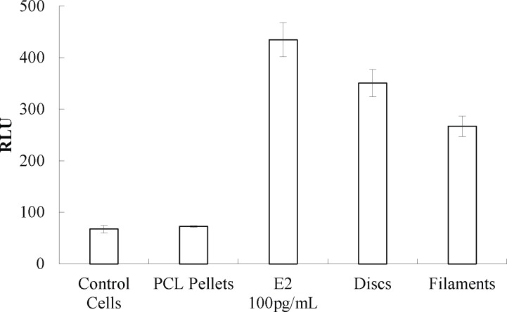 Fig 14