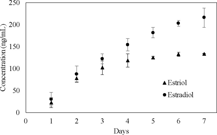 Fig 13