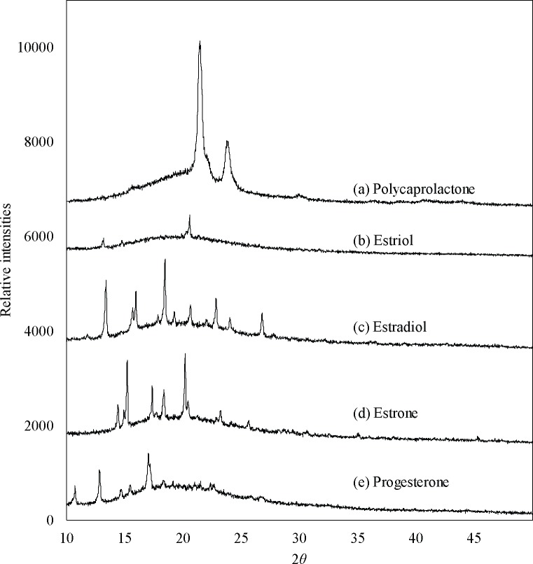 Fig 11