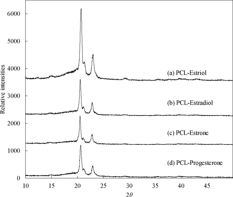 Fig 12