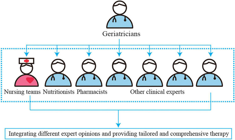 FIGURE 2