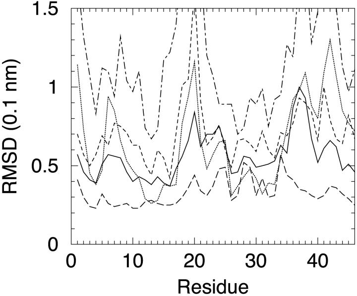 FIGURE 2