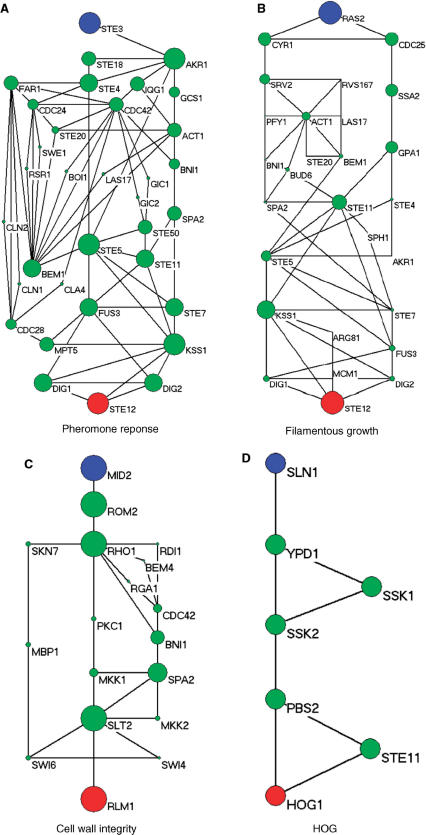 Figure 5.