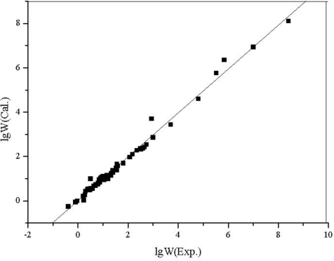 Figure 5.