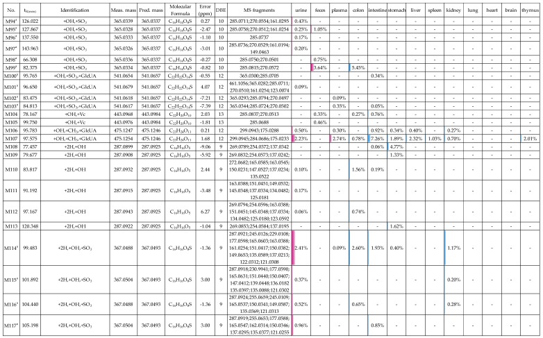 Figure 14