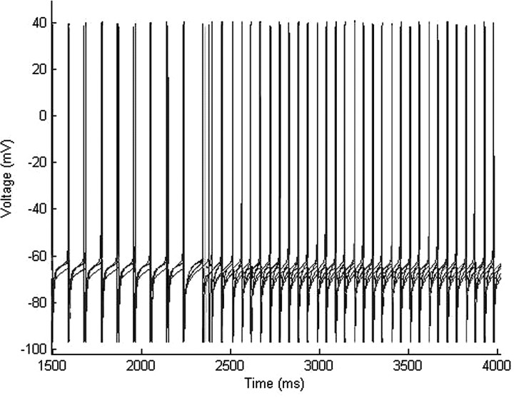 Figure 15.