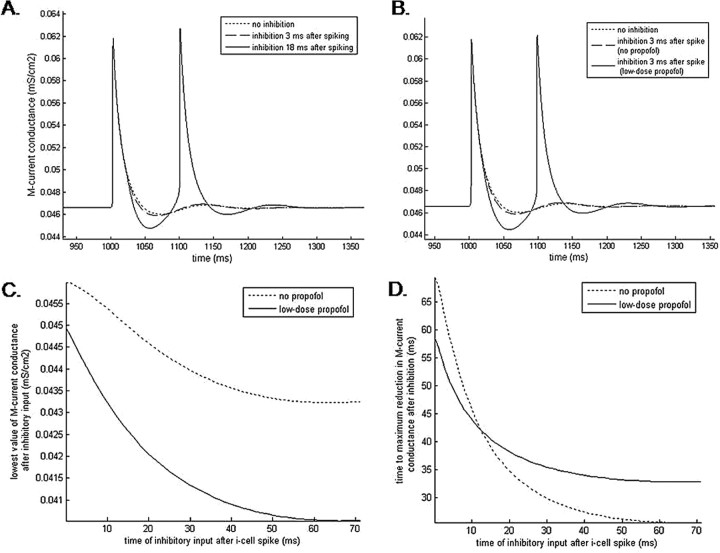 Figure 10.