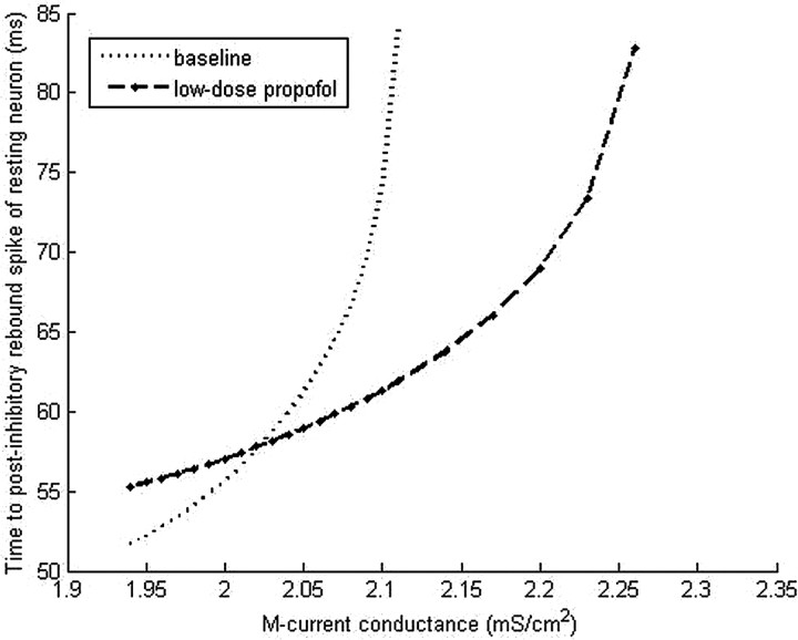 Figure 14.