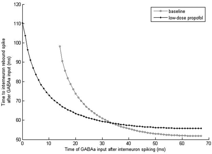 Figure 11.