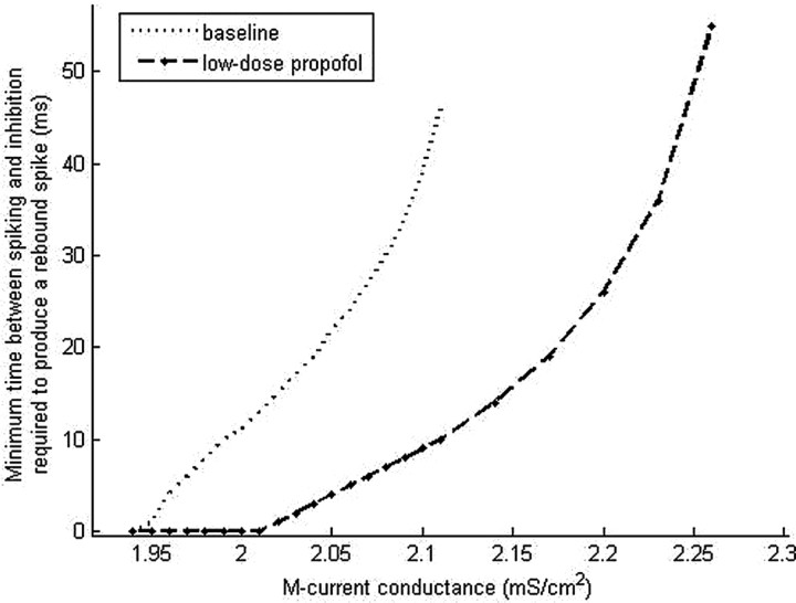 Figure 13.