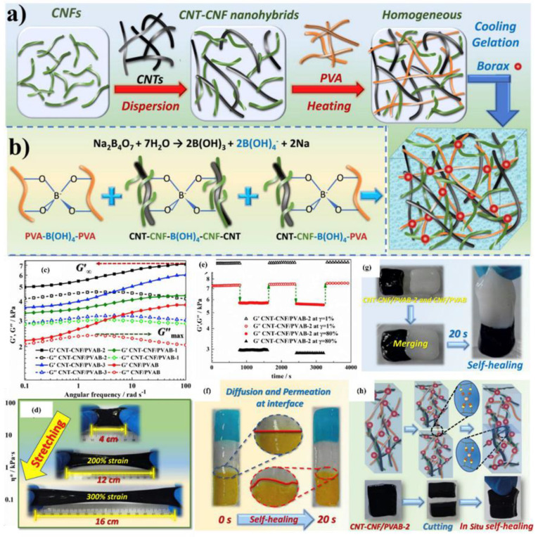 Figure 24