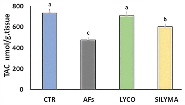 Figure-2