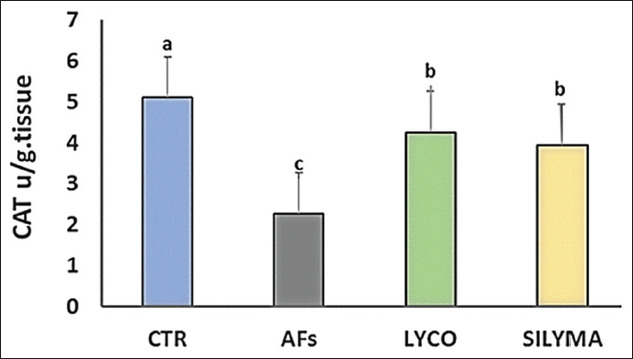 Figure-4