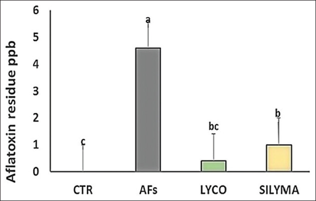 Figure-5