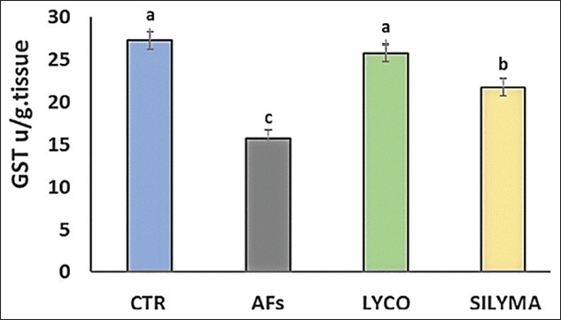 Figure-3