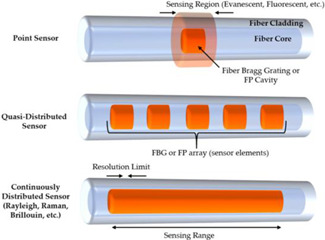 graphic file with name sensors-22-08320-i001.jpg