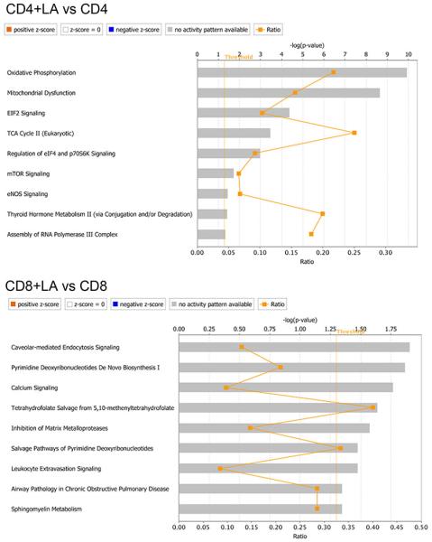 Extended Data Figure 5